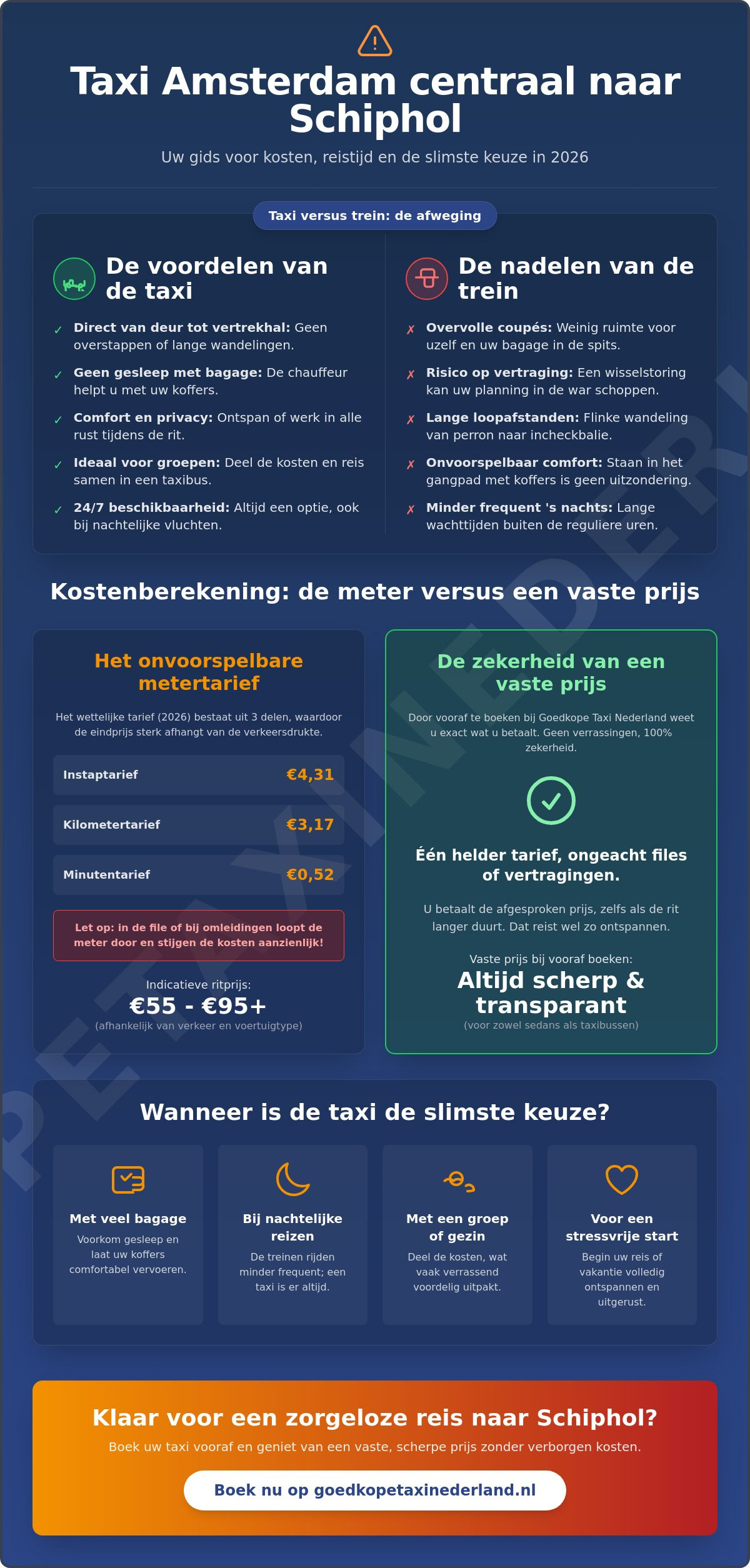 Wat zijn de kosten voor een taxi van Amsterdam Centraal naar Schiphol in 2026?