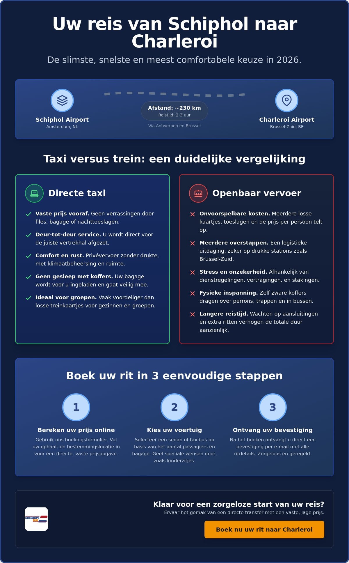 Goedkope taxi van Schiphol naar Charleroi: zo regelt u de beste deal in 2026