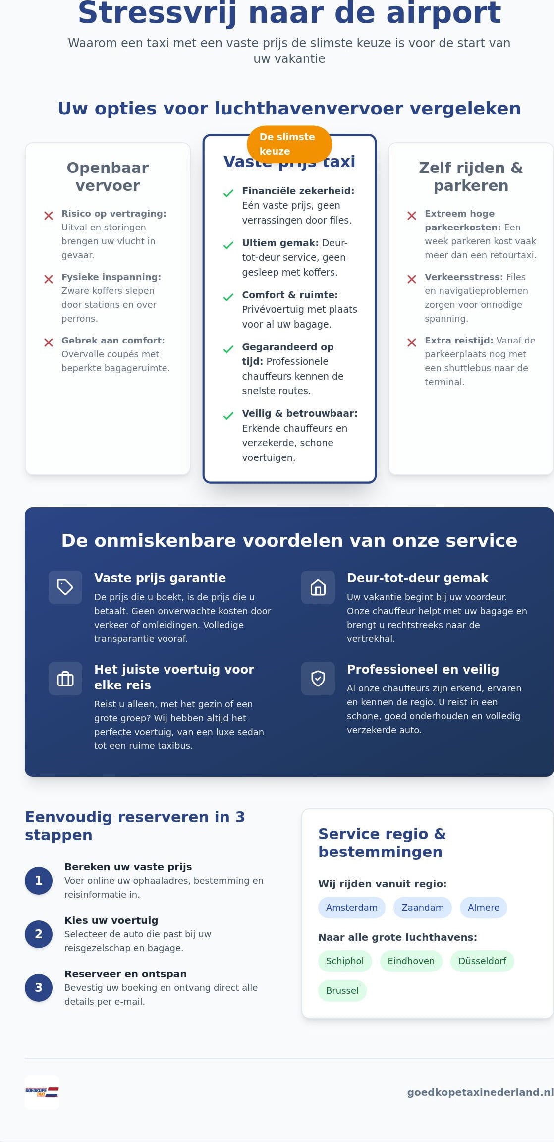 Goedkope taxi naar airport vanuit regio Amsterdam